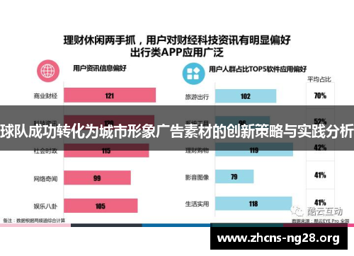 球队成功转化为城市形象广告素材的创新策略与实践分析