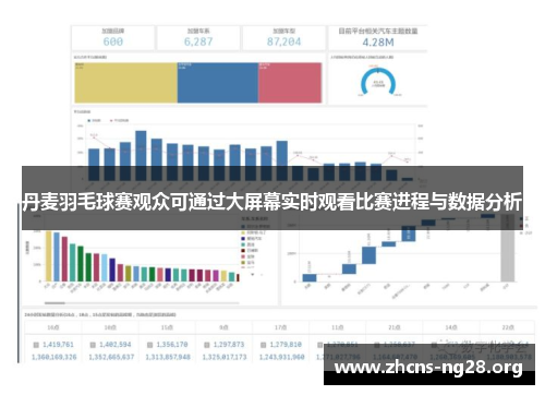 丹麦羽毛球赛观众可通过大屏幕实时观看比赛进程与数据分析