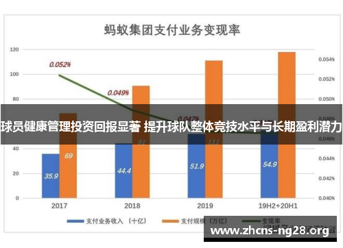 球员健康管理投资回报显著 提升球队整体竞技水平与长期盈利潜力