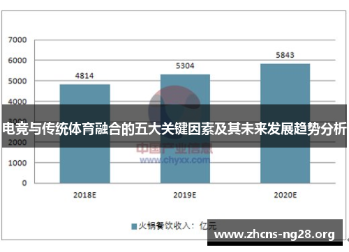 电竞与传统体育融合的五大关键因素及其未来发展趋势分析