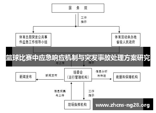 篮球比赛中应急响应机制与突发事故处理方案研究