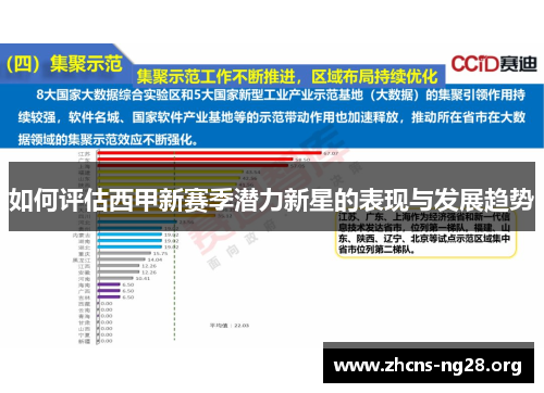 如何评估西甲新赛季潜力新星的表现与发展趋势