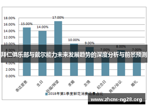 拜仁俱乐部与戴尔能力未来发展趋势的深度分析与前景预测