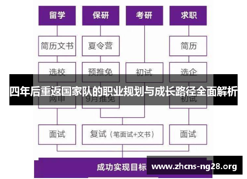 四年后重返国家队的职业规划与成长路径全面解析