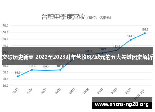 突破历史新高 2022至2023财年营收8亿欧元的五大关键因素解析