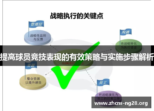 提高球员竞技表现的有效策略与实施步骤解析