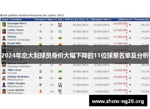 2024年意大利球员身价大幅下降的11位球星名单及分析