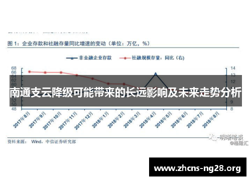 南通支云降级可能带来的长远影响及未来走势分析