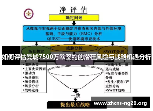 如何评估曼城7500万欧签约的潜在风险与战略机遇分析