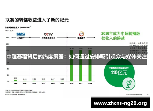 中超赛程背后的热度策略：如何通过安排吸引观众与媒体关注