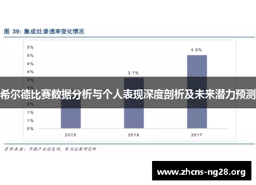希尔德比赛数据分析与个人表现深度剖析及未来潜力预测
