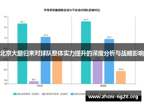北京大腿归来对球队整体实力提升的深度分析与战略影响