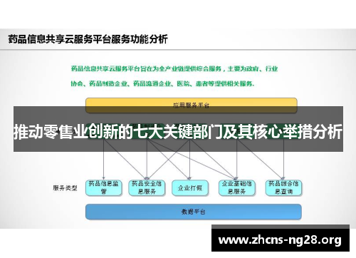 推动零售业创新的七大关键部门及其核心举措分析