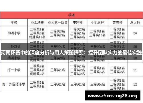 河南杯赛中的深度分析与用人策略探索：提升团队实力的最佳实践