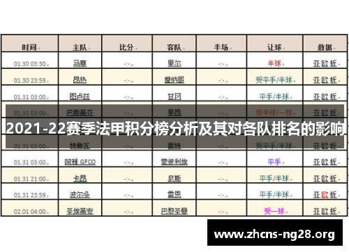 2021-22赛季法甲积分榜分析及其对各队排名的影响