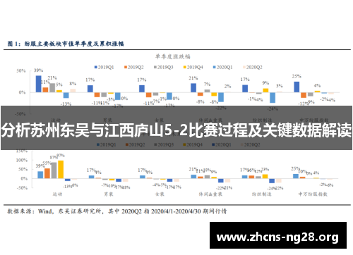 分析苏州东吴与江西庐山5-2比赛过程及关键数据解读