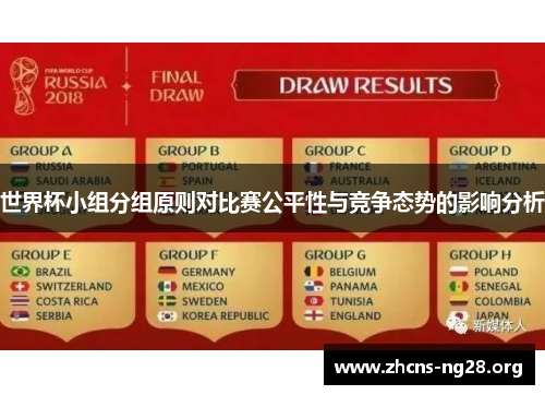 世界杯小组分组原则对比赛公平性与竞争态势的影响分析