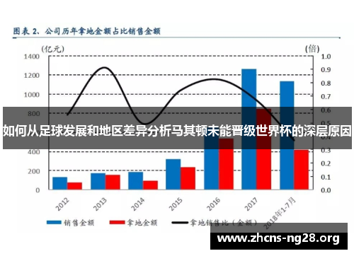 如何从足球发展和地区差异分析马其顿未能晋级世界杯的深层原因