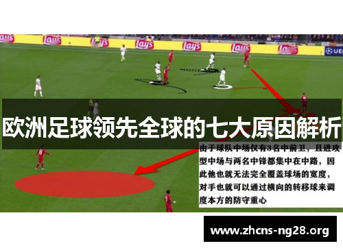 欧洲足球领先全球的七大原因解析