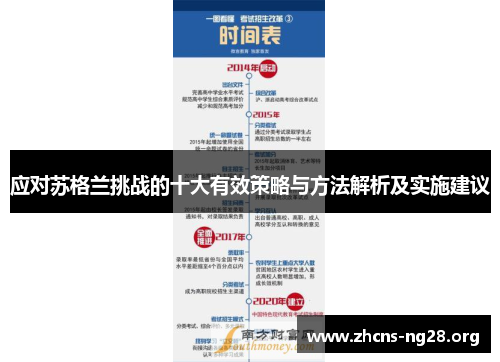应对苏格兰挑战的十大有效策略与方法解析及实施建议