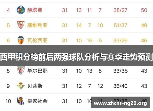 西甲积分榜前后两强球队分析与赛季走势预测