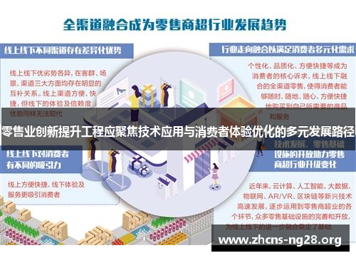 零售业创新提升工程应聚焦技术应用与消费者体验优化的多元发展路径