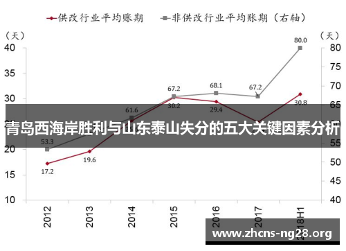 青岛西海岸胜利与山东泰山失分的五大关键因素分析