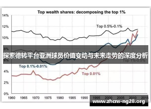 探索德转平台亚洲球员价值变动与未来走势的深度分析