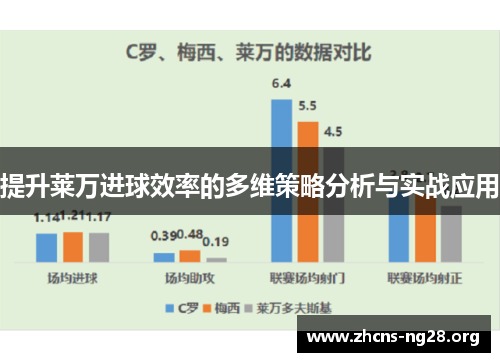 提升莱万进球效率的多维策略分析与实战应用 提升莱万进球效率的多维策略分析与实战应用