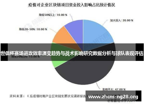 世俱杯赛场进攻效率演变趋势与战术影响研究数据分析与球队表现评估